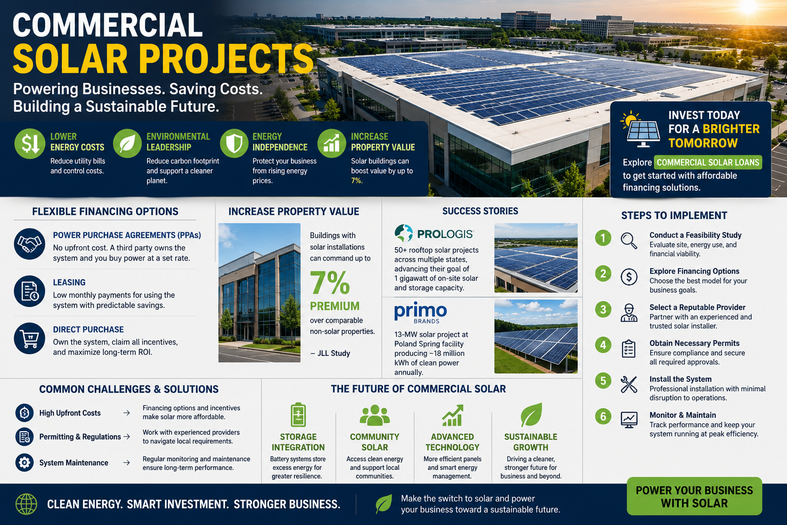 commercial solar loans